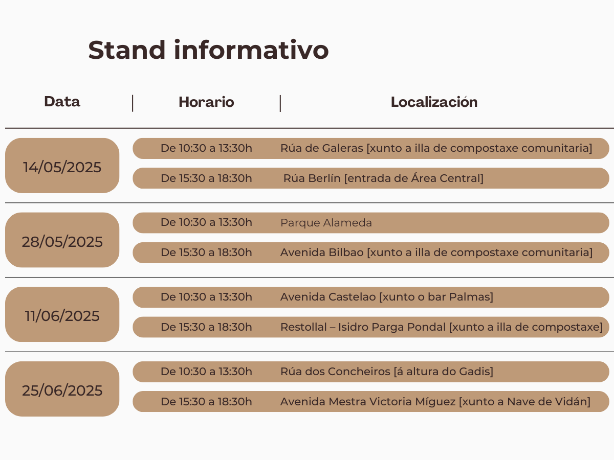 Novas datas para as accións informativas da campaña Ti tes a chave